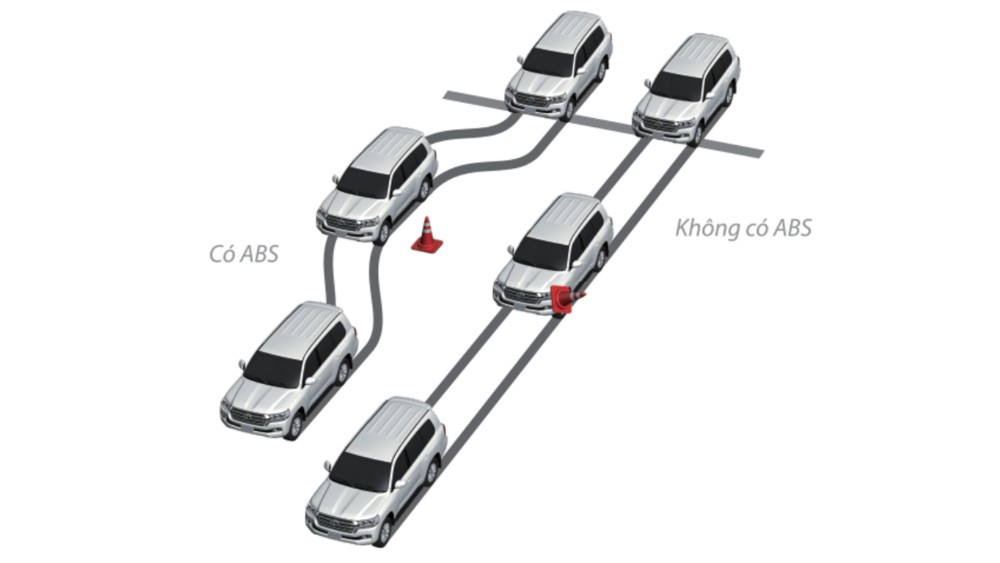 Hệ thống chống bó cứng phanh ABS ngăn tình trạng khóa bánh khi phanh gấp