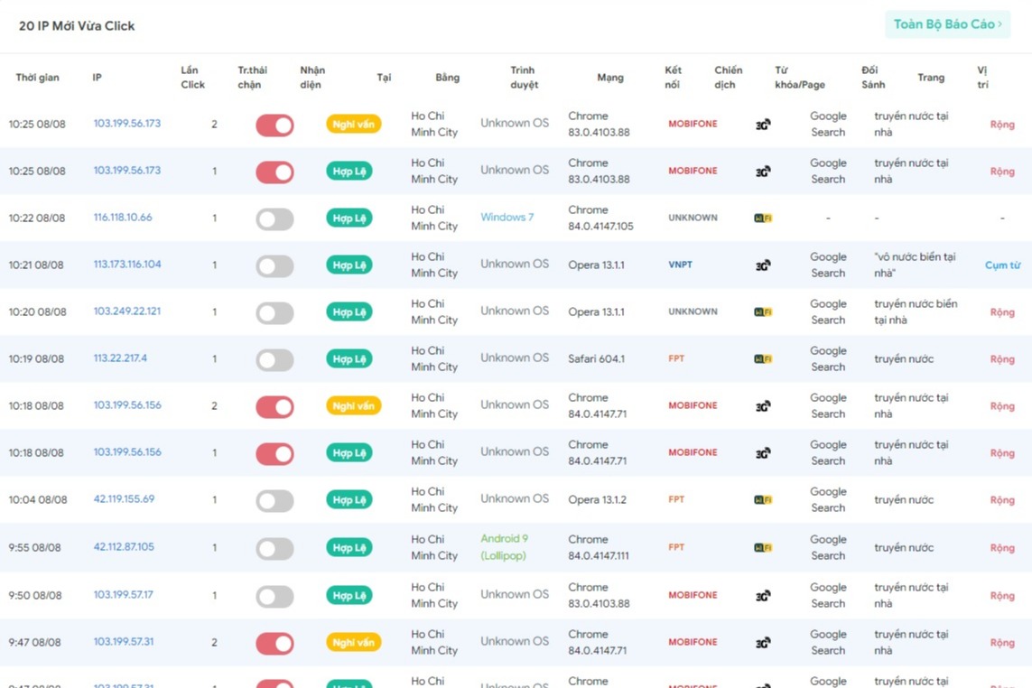 Cung cấp báo cáo chi tiết IP click ảo