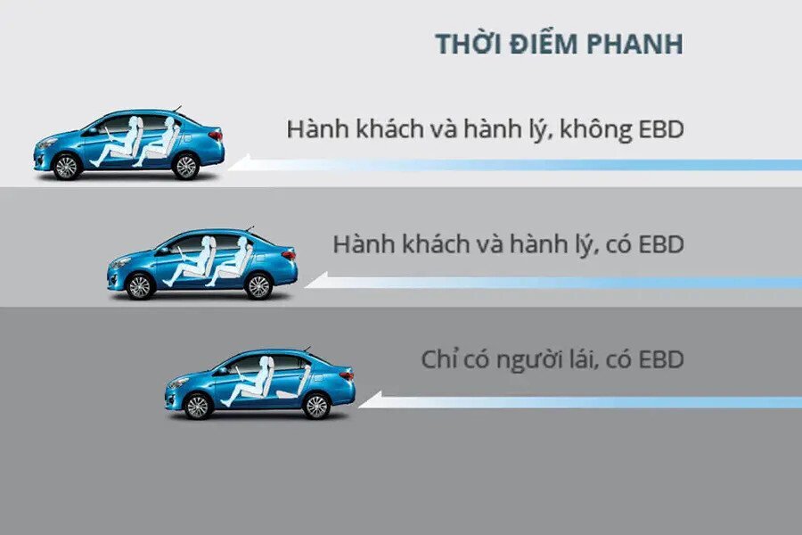 Mitsubishi Attrage MT - Hình 25 Mitsubishi Attrage MT - Hình 25