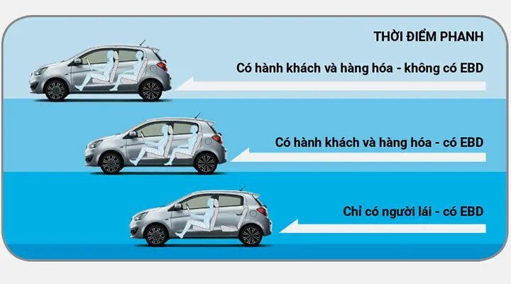 Mitsubishi Mirage MT - Hình 21 Mitsubishi Mirage MT - Hình 21