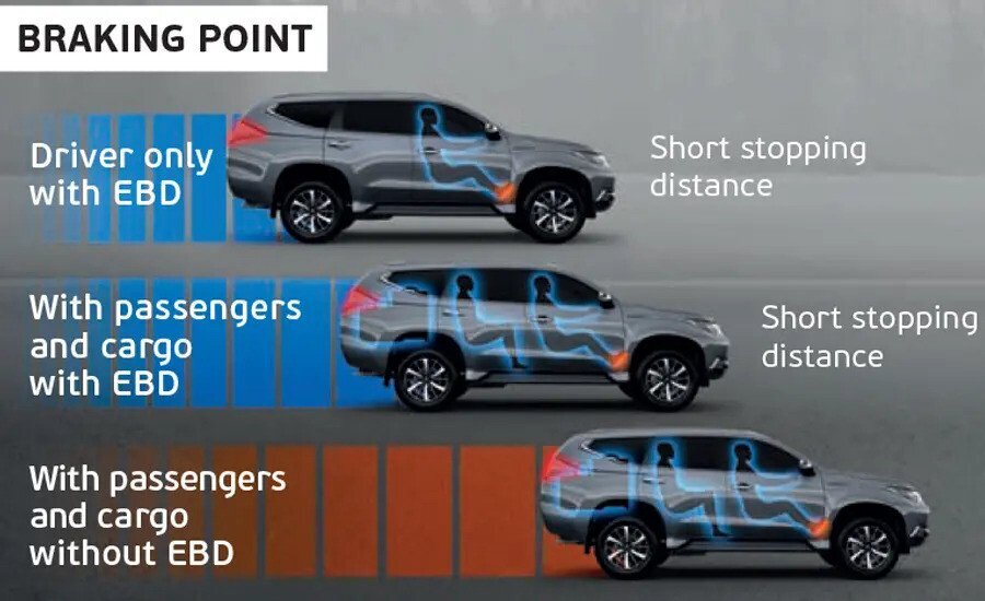 Mitsubishi Pajero Sport Gasoline 4x2 AT Premium - Hình 29 Mitsubishi Pajero Sport Gasoline 4x2 AT Premium - Hình 29