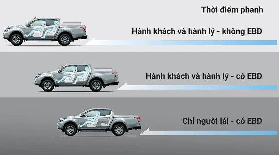 Mitsubishi Triton 4x2 MT - Hình 28 Mitsubishi Triton 4x2 MT - Hình 28